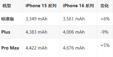 龙门镇苹果16维修分享iPhone16/Pro系列机模再曝光