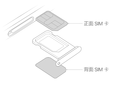 龙门镇苹果15维修分享iPhone15出现'无SIM卡'怎么办