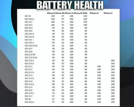 龙门镇苹果手机维修分享iOS16.0.2值得升级吗 