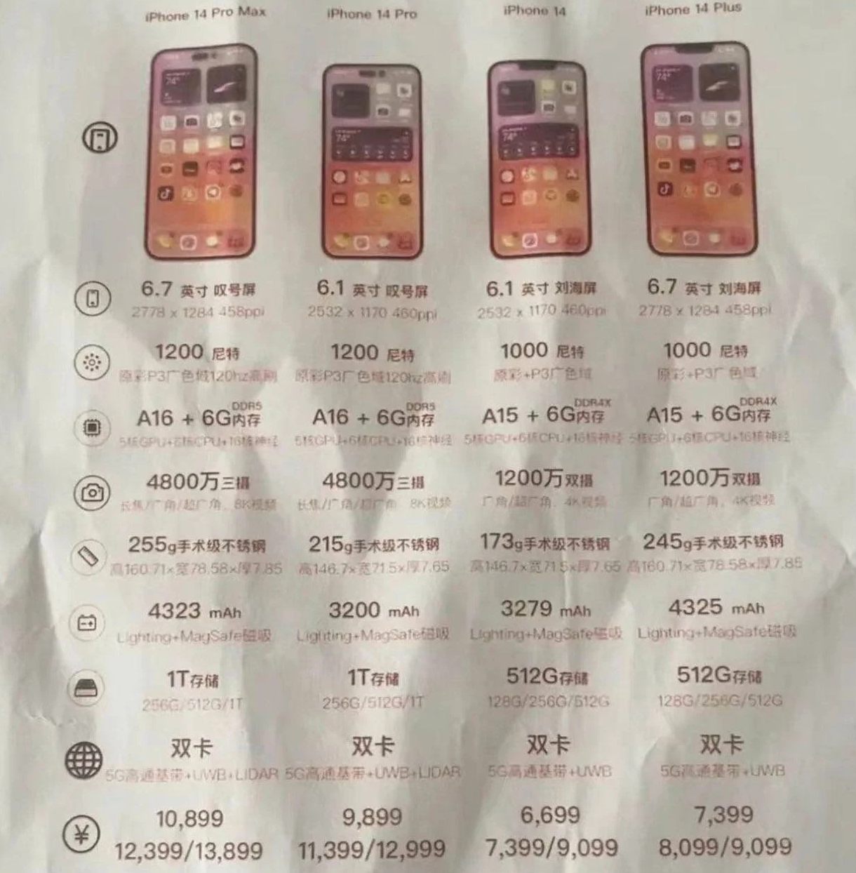 龙门镇苹果14维修分享苹果 iPhone 14 预售价现身 