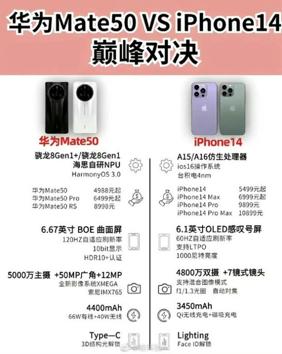 龙门镇苹果14维修分享iPhone14和华为mate50，应该怎么选 