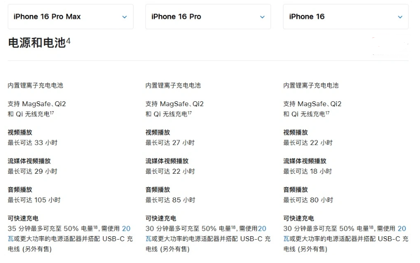 龙门镇苹果手机维修分享 iPhone 16 目前实测充电峰值功率不超过 39W 