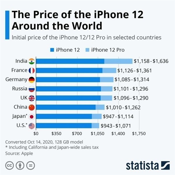龙门镇苹果手机维修分享哪个购买iPhone 12/12 Pro更便宜 